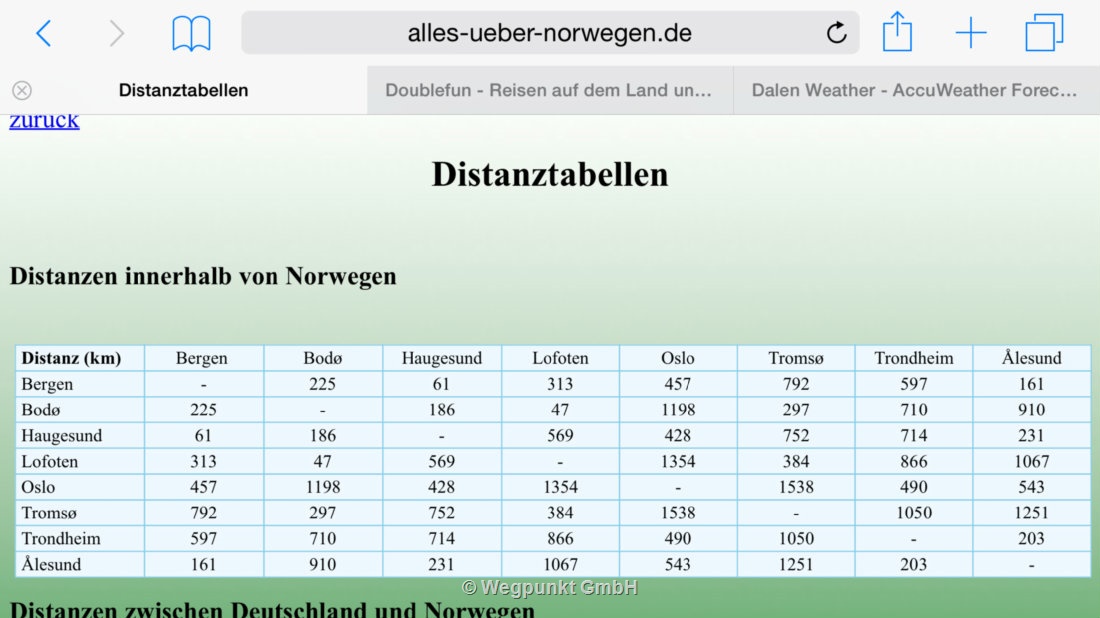 Die Distanztabelle als Planungshilfe für die Rückfahrt